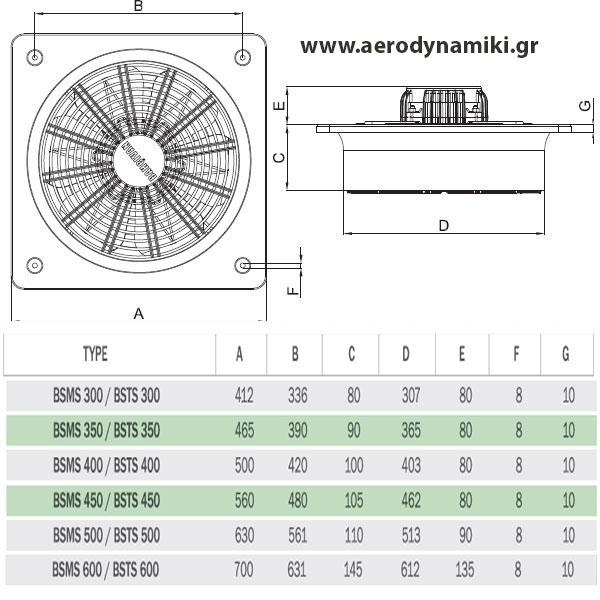 Αξονικός ανεμιστήρας Φ 450 bsts τριφασικός